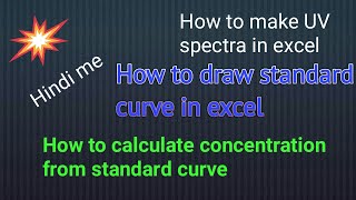 How to draw standard curve in excel  standard curve absorbance vs concentration excel  AS Research [upl. by Ayatnohs937]