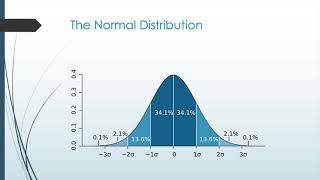 Standard Deviations and ZScores Explained [upl. by Aicenev837]