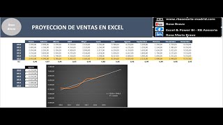 134 PROYECCION DE VENTAS EN EXCEL [upl. by Zzabahs686]