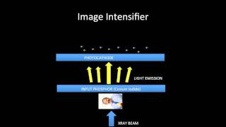 Image Intensifier Tube  short video explanation [upl. by Aisetra276]