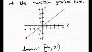 Domain and range using intervals 2 [upl. by Sullivan]