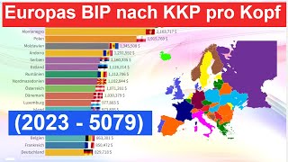 Europas BIP nach Kaufkraftparität pro Kopf 2023  5079 [upl. by Nikal504]