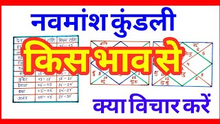 नवांश कुंडली के किस भाव से क्या विचार करेंDetailed analysis of D9 and marriage [upl. by Manbahs]