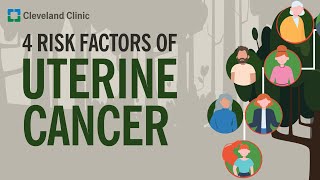 4 Risk Factors of Uterine Cancer [upl. by Riley]