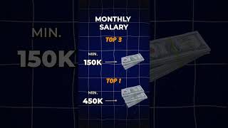 salary in nepal nepalstock exchange [upl. by Trilbi762]