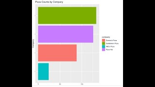 KaggleRTidyverse Prizza Price Data EDA [upl. by Chavez]