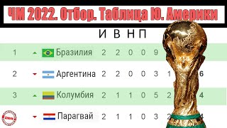 Чемпионат мира 2022 Отбор в Южной Америке Результаты 2 тура Уже есть явные фавориты и аутсайдеры [upl. by Kallista]