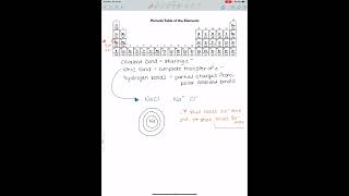 Atomic amp Mass Number Cation amp Anion Review [upl. by Cnut]