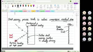 Wk10 Thur P05 Residual Stress and CFRP Design [upl. by Zinck]