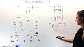 Méthode des moindres carrés [upl. by Alram]