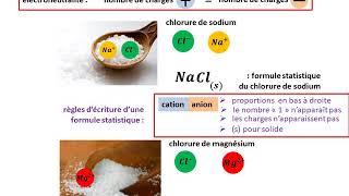 Formules des composés ioniques [upl. by Nereil]