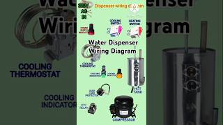 Water dispenser wiring Diagram ✅💯 [upl. by Ettezyl482]