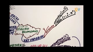 EC1002 Chapter 9  Introduction to Macroeconomics Full [upl. by Noe]