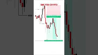 SMC For Cryptos [upl. by Scuram]