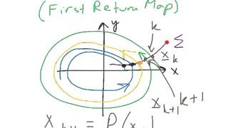 C17 Poincare Map Intro [upl. by Adnirod]