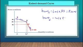 Gr 12 Economics P2 Oligopolies [upl. by Nerraw443]