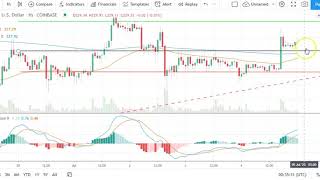 Bitcoin EOS Ethereum and Ripples XRP Daily Tech Analysis July 5th 2020 [upl. by Annehsat18]