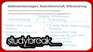 Wettbewerbsstrategien Kostenführerschaft Differenzierung 1  Betriebswirtschaftslehre [upl. by Serge]