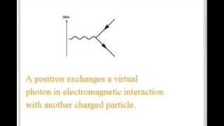 Rotation of Feynman Diagrams around an ElectronPhoton Vertex [upl. by Nnyled]