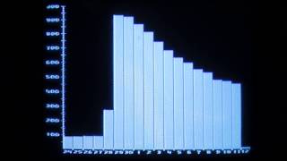 Chornobyl 1986 radiation levels in Sweden after the disaster [upl. by Wernher]