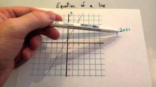 Equation of a line  Corbettmaths [upl. by Akinajnat]