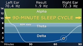 ADVANCED The Best Binaural Beats for a Deep Sleep 90Minute Sleep Cycle [upl. by Magree]