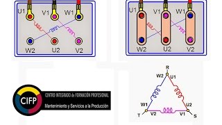 Conexión en triángulo en bornero de cuadro eléctrico [upl. by Atsyrhc]