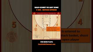 5 Out Motion Offense Against ANY Zone Defense Shorts [upl. by Murdocca]