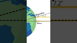 ¿Cómo medir la Tierra con Geometría [upl. by Sib]