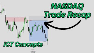 Day Trading FOMC Trade Recap [upl. by Edea74]