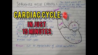 Cardiac Cycle  PharmD  Systole amp Diastole  Cardiovascular System Physiology [upl. by Felton462]