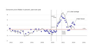 Brewbaker Part 1 Post Pandemic Hawaii Economy Disinflation Nov 2024 [upl. by Trilby]