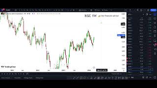 KGC Stock Kinross Gold stock KGC STOCK PREDICTION KGC STOCK analysis KGC stock news today KGC [upl. by Domph]