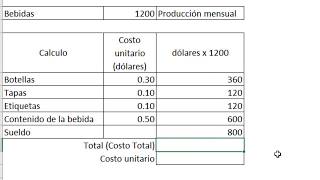 Calculo del Costo unitario  Buena Gerencia [upl. by Ttessil]