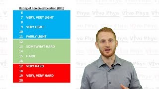 RPE  Rating of Perceived Exertion [upl. by Bently832]