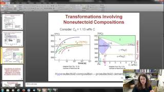 Isothermal transformation diagrams and non equilibrium Fe C structures [upl. by Marks522]