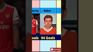 Arsenal Top 20 Goal Scorers In History shorts [upl. by Rehposirhc]