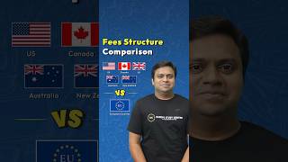 Fees Structure Comparison  Australia UK Canada USA New Zealand Vs Europe Universities [upl. by Rea]