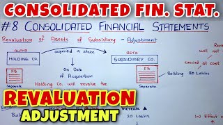 8 Consolidated Financial Statements  Revaluation of Assets  CA INTER  By Saheb Academy [upl. by Eitsud660]