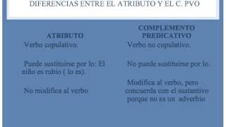 El complemento predicativo [upl. by Nnaylloh]