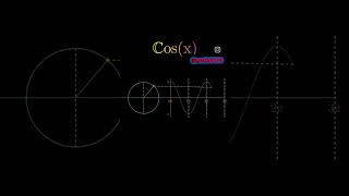 Cos x Function like share subscribe funnyshorts funnyvideo matheducation education math [upl. by Leinnad]