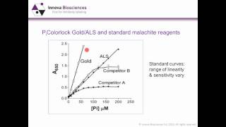 Phosphate Detection Webinar Drug screening assays for phosphategenerating enzymes [upl. by Agatha]