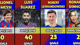 Barcelona Top Goal Scorers In La Liga Season  Ft Messi Suarez lewandowski Ronaldinho [upl. by Raven322]