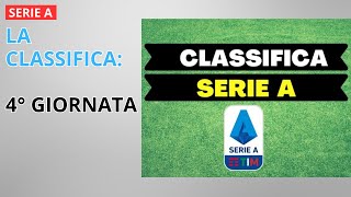 SERIE A  La classifica della 4° giornata [upl. by Inva]