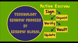 Escrow Globals Software escrow process [upl. by Nylear850]