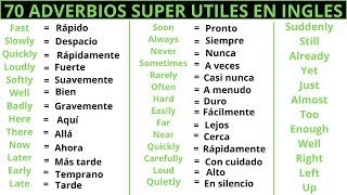 70 Adverbios Súper Útiles en Inglés y Español  70 very Useful adverbs in English  Spanish [upl. by Gisella]