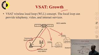 SATELLITE COMMUNICATION LECTURE 19 VSAT By Mr Abhishek Tiwari AKGEC [upl. by Elocal]