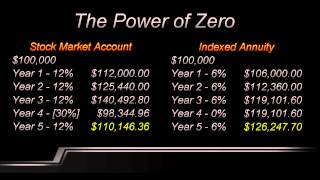 ANNUITIESANNUITY EXPLAINED  INDEXED ANNUITIES EXPLAINED [upl. by Einamrej]