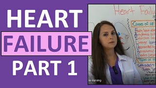 Congestive Heart Failure CHF Pathophysiology Nursing Treatment Symptoms  Heart Failure Part 1 [upl. by Anera]