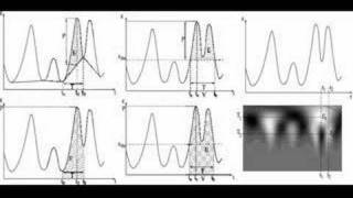 Wavelets Part Two [upl. by Poulter]